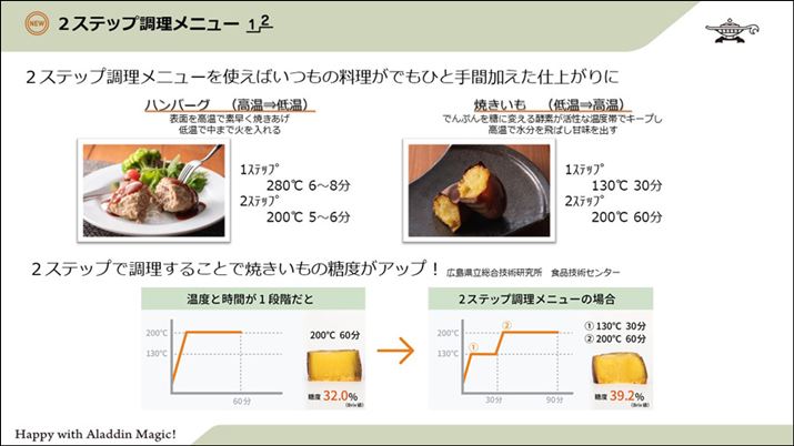 u2Xebvvj[́A2iKŉxƎԂݒBƂ΁AĂ̏ꍇAŏɒቷŉMĂ獂ŏĂグ邱ƂœxAbv邻Bx60`280x͈̔͂10x݁AԂ1`60͈̔͂1݂Őݒł܂BȂɎԂƉx̑gݍ킹ł̂ʔƂI