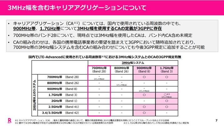 ȁuʐMRc ʐMZpȉ VヂoCʐMVXeψ ZpƔ 700MHzѓړʐMVXeAhzbNO[vv4̊yVoCoB3MHz700MHzт̓LAAOQ[VK肳Ă炸Apɂ͕Wĉ́u3GPPvɋK𐷂荞ł炤Kv