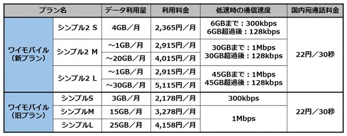 CoC̐VvuVv2vƋvuVvṽT[rXer