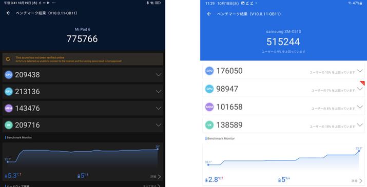 uAnTuTux`}[Nv̌ʁBuXiaomi Pad 6vŁAEuGalaxy Tab S9 FEvB{\ł́uXiaomi Pad 6v̂قLȂ悤
