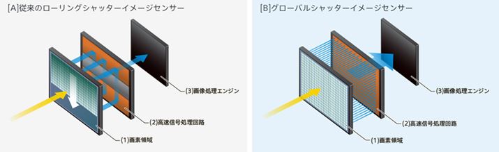 [OVb^[ƃO[oVb^[̈Ⴂ