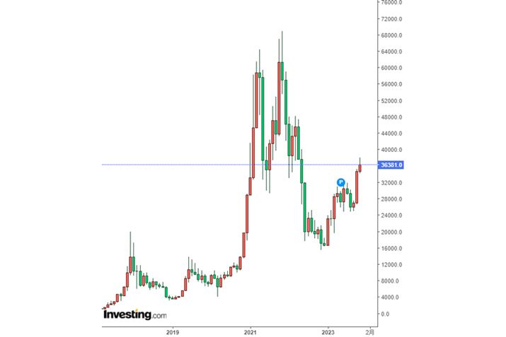 hărbgRCíux[Xṽ`[gBjōlɒBɂ͂܂8قǂ̏㏸Kvi`[g2023N1117_j