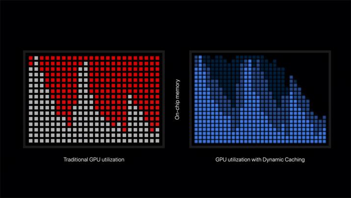 ƊEƂuDynamic Cachingi_Ci~bNLbVOjvB[gpʂœK邱ƂŁAGPU̕ώgpサAvAvQ[ɂăptH[}X̌オ҂Ƃ̂