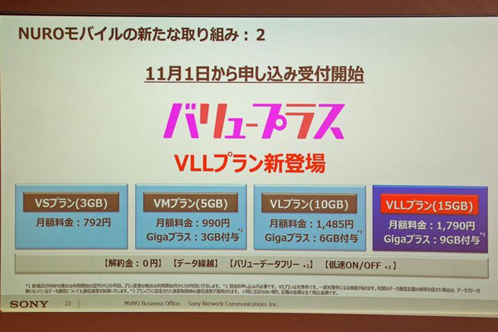  uo[vXvɂ͒ʐM15GBƂȂŏʂ́uVLLvvǉB]vł͒ʐMʂslɌvƈʒutĂ