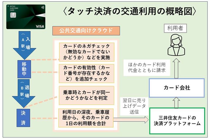 OZFJ[h̎ȂǂɕҏW쐬