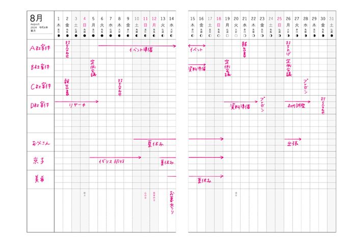 Kg`[gy[ẂAJ1^B區8͂ꂼ3邱Ƃōő21ڂ̃vWFNg̐isǗłBŐGꂽ悤ȃnrbggbJ[Ƒꂼ̗\ǗȂǂɂpł