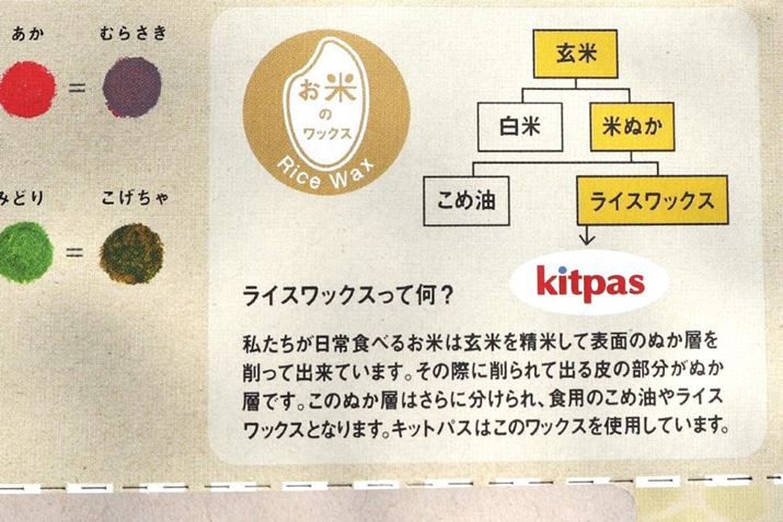 Ă̂ʂw璊oꂽuCXbNXvgp