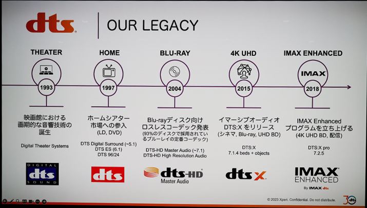 ƒpfBA̕ϑJƂƂɁADTS̋ZpAbvf[gĂBDVDɂ́uDTSvAu[Cɂ͉tḱuDTS-HD Master AudiovAUltra HDu[Cɂ̓IuWFNgx[X̃I[fBIZpꂽuDTS:Xv[XB݂gĂAAVt@ɂ͂Ȃ݂̋Zp