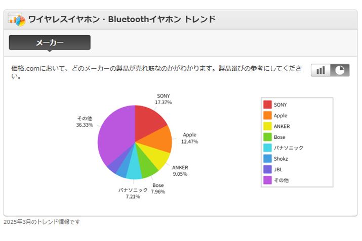 i.comuCXCzEBluetoothCzv2025N3̃ghi[J[j