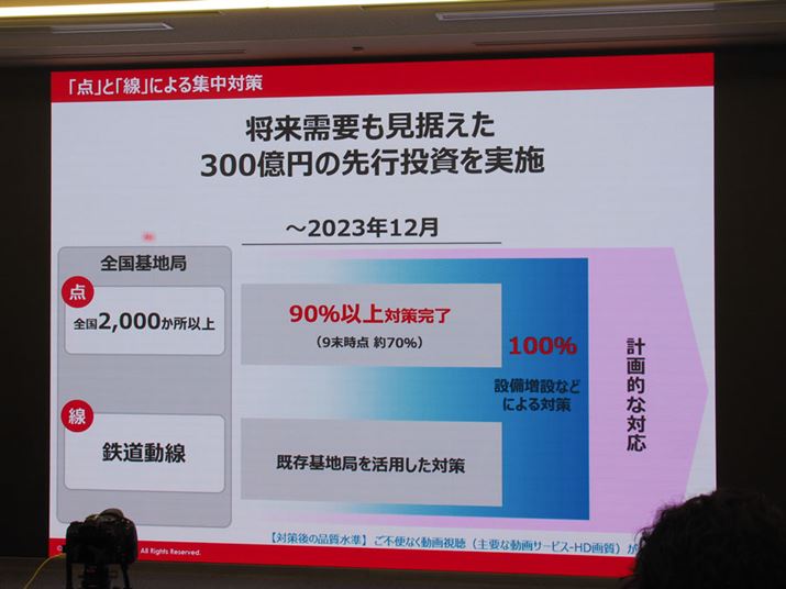 2023NɓsŝƂNTThR̒ʐMiቺƂ莋ꂽƂAЂ300~₵ĒʐMi΍Ȃǂ̑Ήɔ邱ƂƂȂ