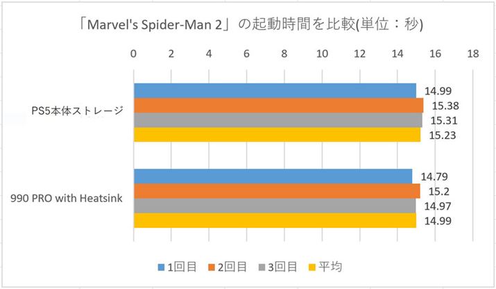 u990 PRO with HeatsinkvPS5{̃Xg[W̑xr