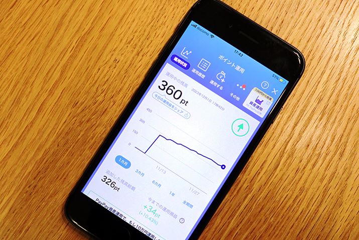 p҂1,300l˔jPayPaýu|Cg^pvBlC̗ŔH