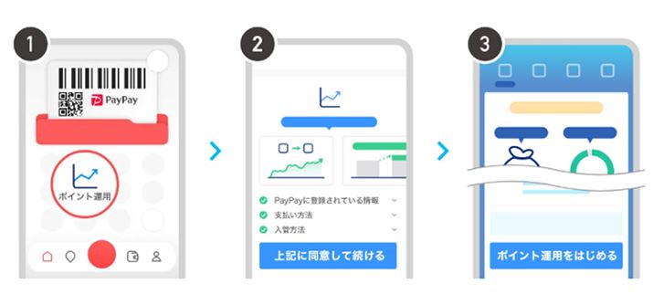 PayPayu|Cg^pv͊ȒPȎ葱łɎn߂邱Ƃł܂i摜PayPaỹvX[Xj