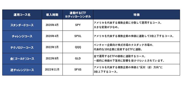 PayPayu|Cg^pvőIׂ5̉^pR[XBeR[X̐́APayPayTCgɋLڂ̏ɕҏW쐬