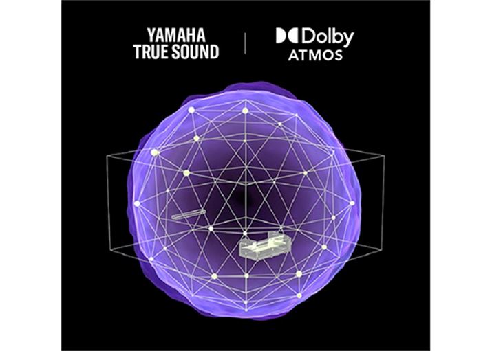 AXs[J[gTEhČł͂Ȃ̂́AuSR-B40Av͗̉ZpDolby Atmos̃fR[hɑΉĂ邱Ƃ|CgBDTSfR[hɂ͑ΉĂȂADTSĐꍇ̓v[[erPCMɕϊďo͂΃TEhy߂