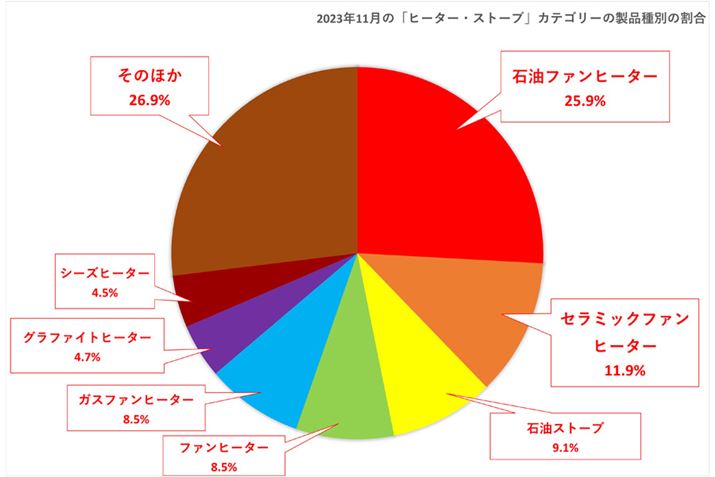 y}3zi.comuq[^[EXg[uvJeS[ɂ鐻iʂ̊i2023N125_j