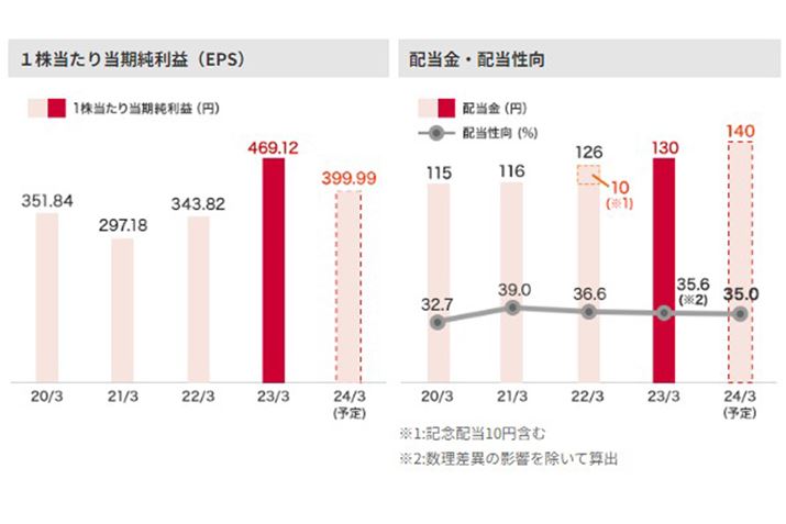 anEXHƂ̔zEziEOtjB摜͌TCgi2023N128_j