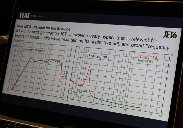 uJET 6vɂł傫ȕωTHDic݁j̉Pɂ邻Bʐ^͎l̃OtŁAuJET 5vƔr1.5kHzߕӂ̘c݂啝ɒጸĂ邱Ƃ킩