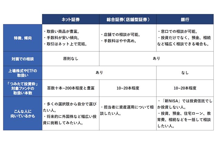 uNISAv̌ɂAZ@ւ̋Ǝ킲Ƃ̈ႢiMҍ쐬jBڂ͓fBẢL̋LQƂ