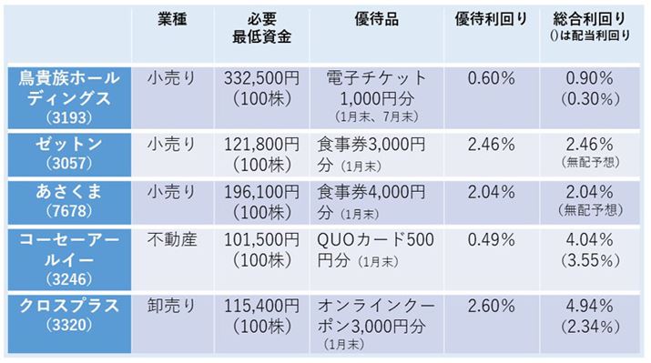 KvŒ᎑A2023N1222̏IlɌvZ