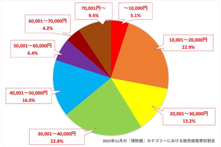 y}3zi.comu|@vJeS[ɂ̔iѕʊi2023N1218_j