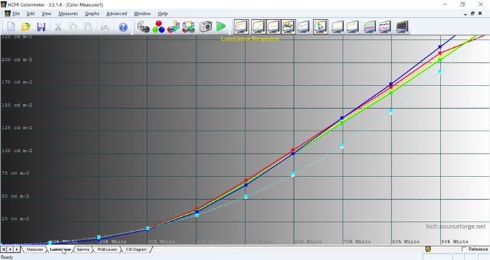 O[XP[͉f惂[hłfBݒ̖邳100̐ݒł̓T`[VN߁Ał̂悢邳80ő肵̂fڂ