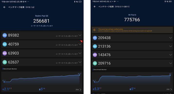 uAnTuTux`}[Nv̌vʁBuRedmi Pad SEvŁAEuXiaomi Pad 6v