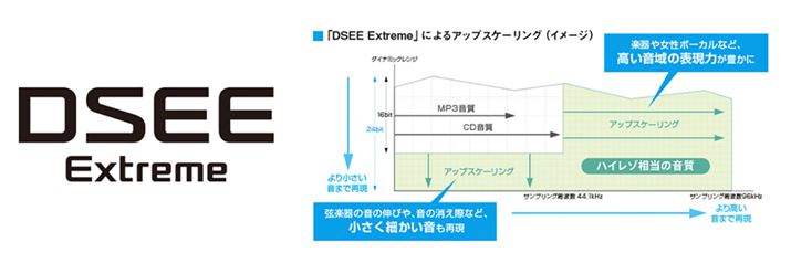 {iIAI̋Zp̗puDSEE ExtremevBy{[J̉fBeB[܂ŗ\ȂTvOg̃AbvXP[OsAnC]̉ɍ߂܂