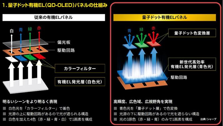 ETXfBXvCuQD-OLEDvpl̃C[WBLGfBXvCpl̃C[WBWRGBƌĂ΂邱Ƃ