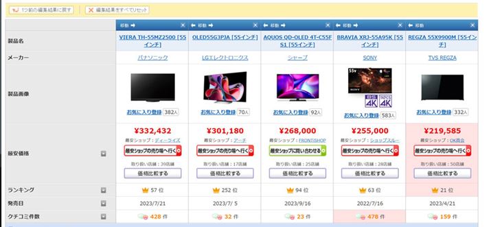 5@2023N1225_ł̉i.com̍ňi͎ʐ^̂ƂBeЂ̃nCGhfƂĂiɍ邱Ƃ͗ӂ