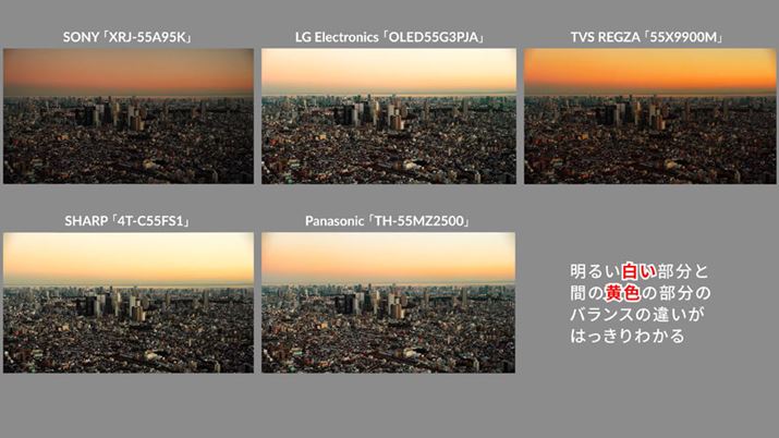 fñ[hł͍k܂X͂邪AeЂ̉̈Ⴂ͊mɑ݂