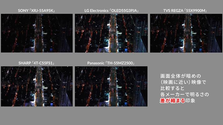 ĩV[łALGGNgjNXuOLED55G3PJAvV[vu4T-C55FS1v͋ǏIȖ邳̍Č