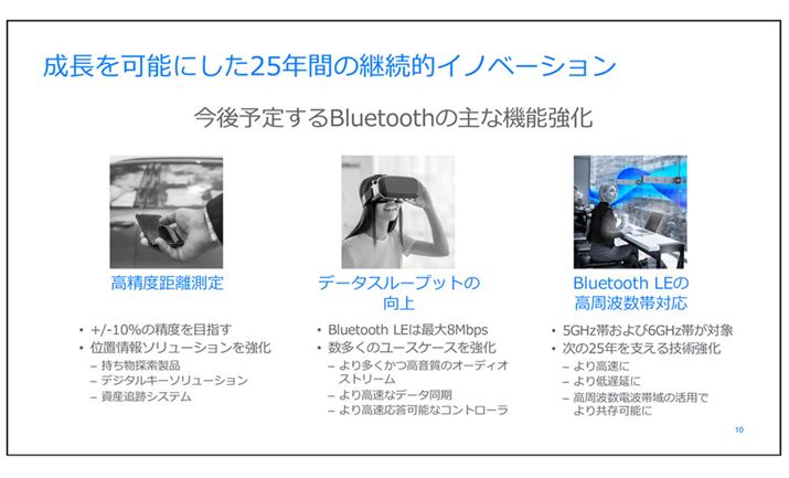 Bluetooth SIGEFuɌJĂ鎑BBluetooth LEx[XɒʐMx̃X[vbg߂قA`Ɏggшg傷邽߂̃vWFNgisĂ܂