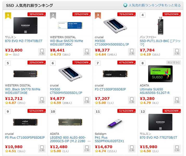 SSD̒l`LlCLLO11ʂɓ܂