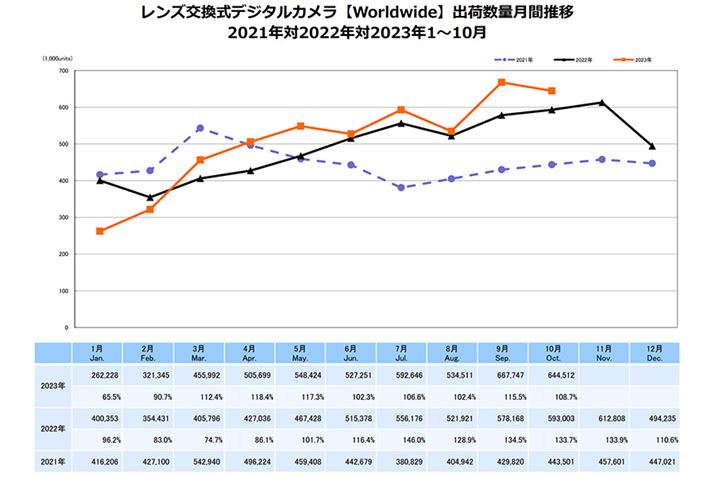 2021N`2023ÑYfW^J̏oאʃOti2023N10܂ŁjB2022NAIW2023NB2023N3ȍ~AON鐅ŐڂĂioTFʎВc@lJf@HƉj