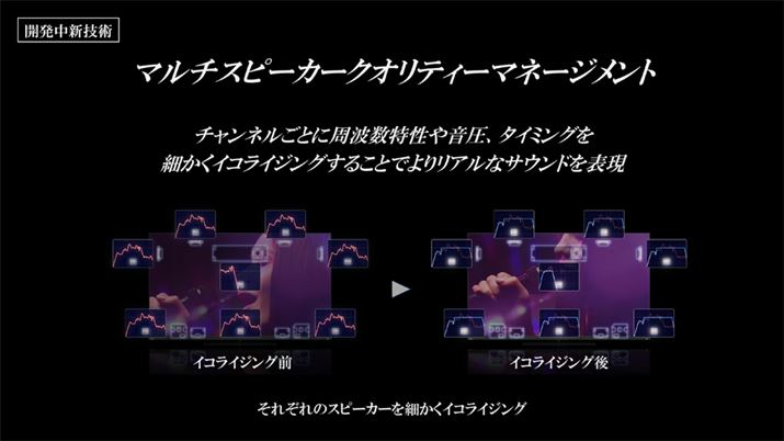 ̃Xs[J[jbg̓ꂼɍœKǍ㍇Z邱ƂV@\̃|Cg