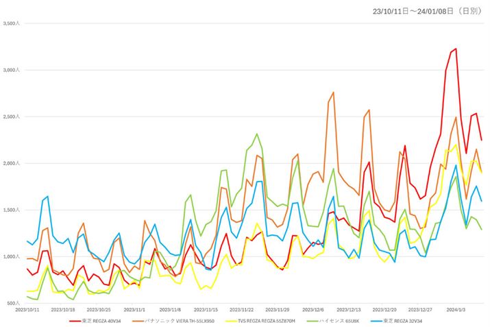 y}2zi.comuterEL@ELervJeS[ɂlCgbv5ỉ{Ґځiߋ3j