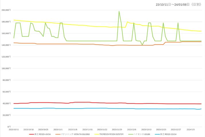 y}3zi.comuterEL@ELervJeS[ɂlCgbv5i̍ňiځiߋ3j