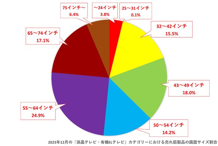 y}4zi.comuterEL@ELervJeS[ɂ锄ؐỉʃTCYi2023N12j