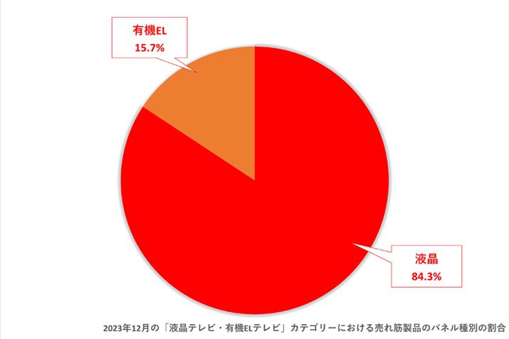 y}5zi.comuterEL@ELervJeS[ɂ锄ؐĩplʂ̊i2023N12j
