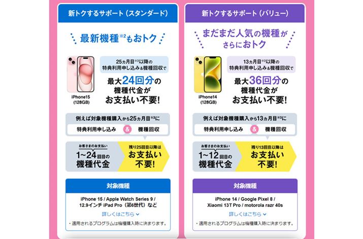 \tgoNWebTCgBuVgNT|[gvƁuVgNT|[gio[jv͂Ƃ48̕ŃX}[gtHw邪A[ԋpŎc̎xsvɂȂ^C~OAO҂2NA҂1NƂႢ