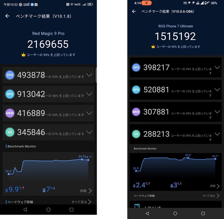 AnTuTux`}[ÑXRAB{@AE1ÓuSnapdragon 8 Gen 2v𓋍ڂuROG Phone 7 Ultimatev̂