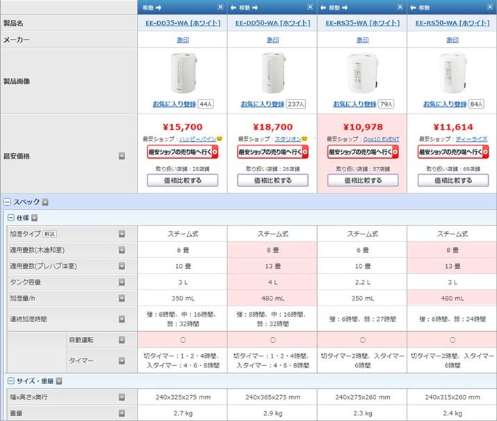 M҂iIԂƂɌׂXybN𔲐BuEE-DDv^ɂ̓O[pӂĂ܂2024N118_