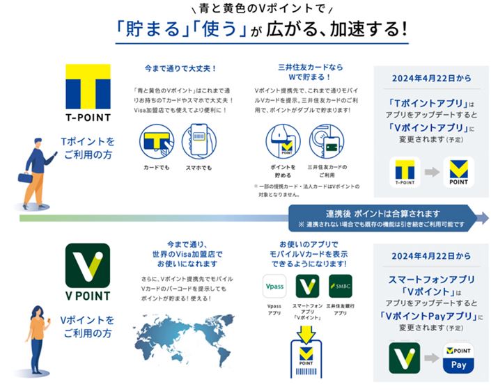 422ȍ~ÃAvT[rXuVvɏW񂳂Ă܂i摜͎OZFJ[hvX[Xj