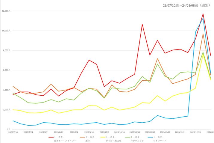 y}2zi.comug[X^[vJeS[ɂv5[J[ʂ̉{ҐځiߋNj