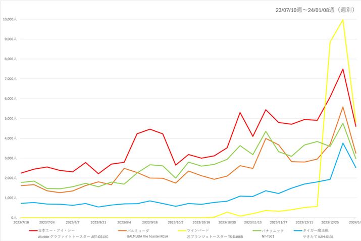 y}3zi.comug[X^[vJeS[ɂlCgbv5ỉ{ҐځiߋNj