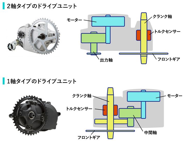 pi\jbNe-BikeuXEALTv̑OgƂȂuXV[YṽvX[X̎ɕҏW쐬
