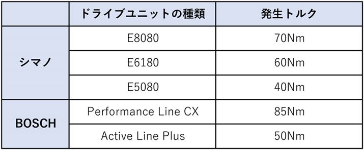 {œWJĂV}mBOSCH̃hCujbgꗗBށiO[hjAƂ΁AV}m̃gbvO[huE8080vł΁Ae-MTBi}EeoCN^Cve-BikejȂǂɍ̗pAuE5080vȂX̃fɓڂ邱ƂBȂAuhׂ̓ƁABOSCĤقptŁAV}m̂قX[YȃAVXgƂۂ