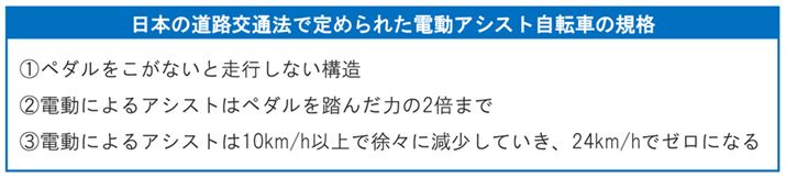 {̓Hʖ@Œ߂ꂽdAVXg]Ԃ̋Ki