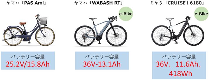 [J[̌TCgɌfڂĂXybN\LB[J[⃂fɂ\L͎኱قȂ邪Ae-Bikeł͂ȂdAVXg]ԂłdLĂ̂ŁAvZāuWhvɂΔrł